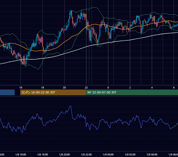 2025年1月8日（水） USD/JPY 5分足チャート