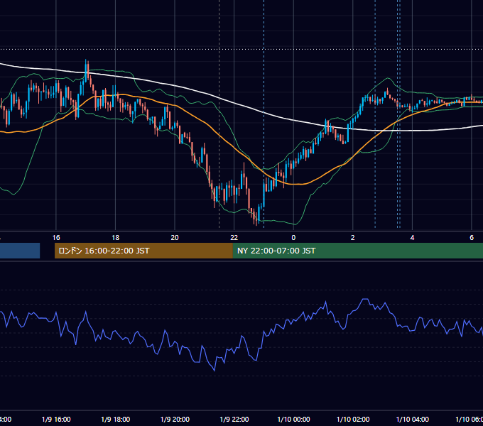 2025年1月9日（木） USD/JPY 5分足チャート