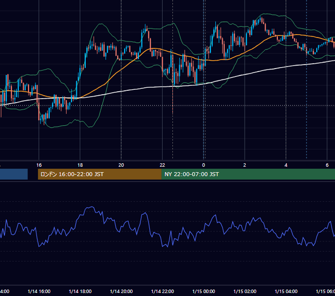 2025年1月14日（火） USD/JPY 5分足チャート