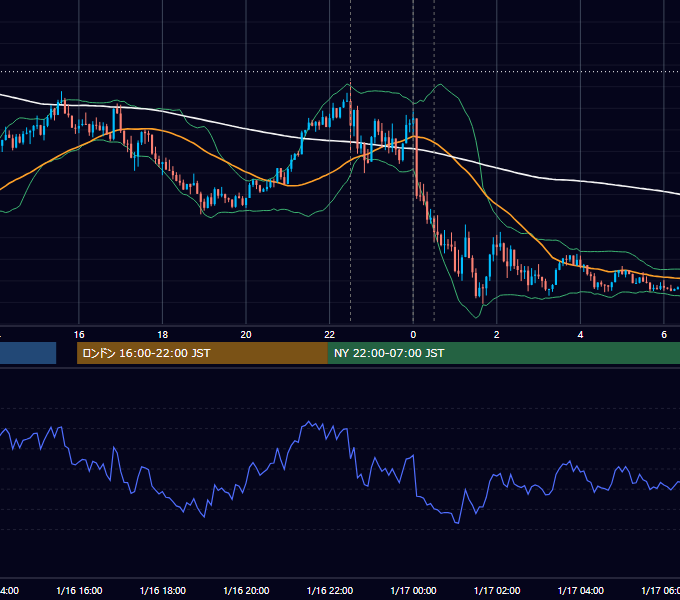 2025年1月16日（木） USD/JPY 5分足チャート