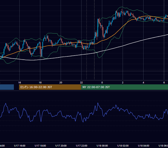 2025年1月17日（金） USD/JPY 5分足チャート