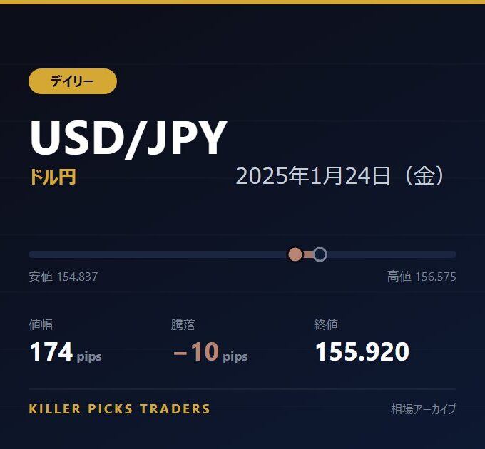 USD/JPY 2025年1月24日（金） 値幅174pips