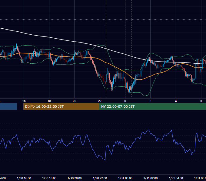 2025年1月30日（木） USD/JPY 5分足チャート