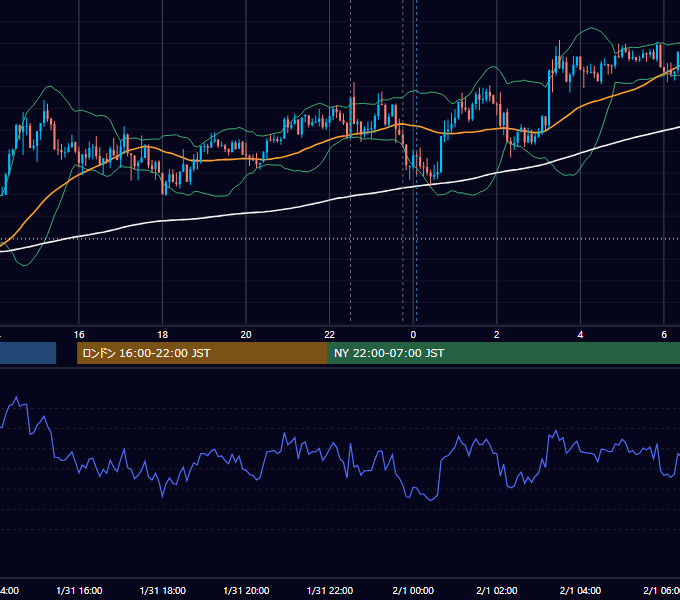 2025年1月31日（金） USD/JPY 5分足チャート