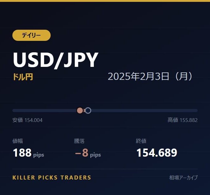 USD/JPY 2025年2月3日（月） 値幅188pips