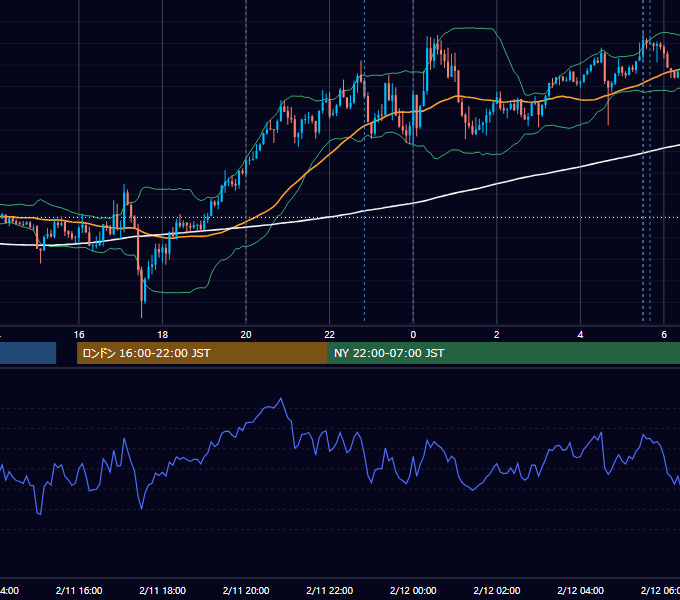 2025年2月11日（火） USD/JPY 5分足チャート