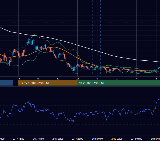 2025年2月17日（月） USD/JPY 5分足チャート