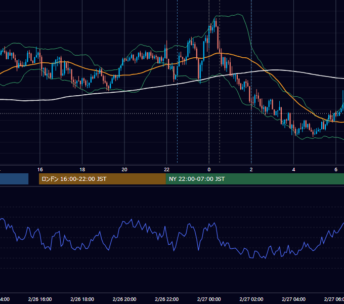 2025年2月26日（水） USD/JPY 5分足チャート
