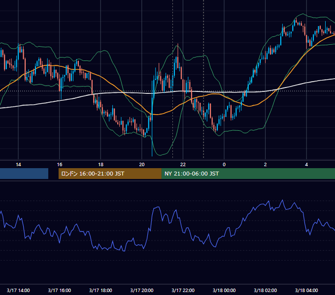 2025年3月17日（月） USD/JPY 5分足チャート