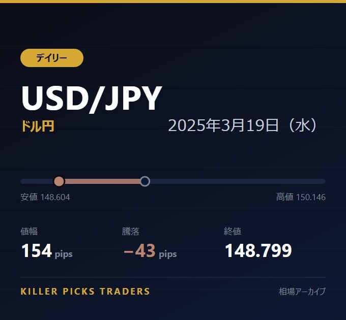 USD/JPY 2025年3月19日（水） 値幅154pips