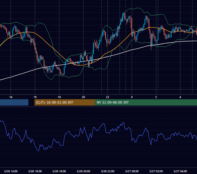 2025年3月26日（水） USD/JPY 5分足チャート