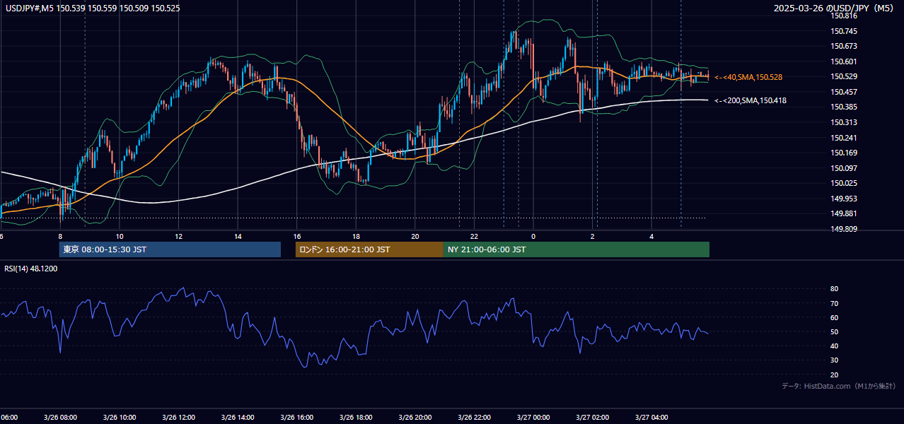 2025-03-26（水） USD/JPY 5分足チャート