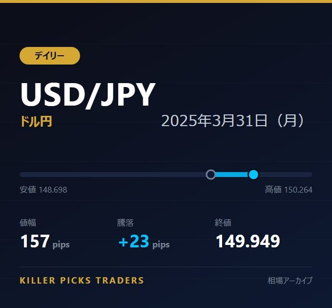 USD/JPY 2025年3月31日（月） 値幅157pips