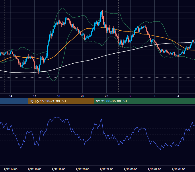 2025年9月12日（金） USD/JPY 5分足チャート
