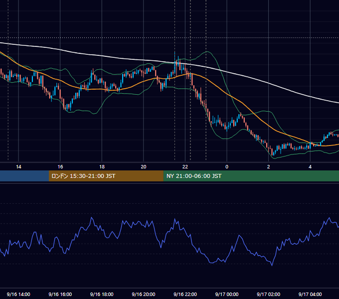 2025年9月16日（火） USD/JPY 5分足チャート