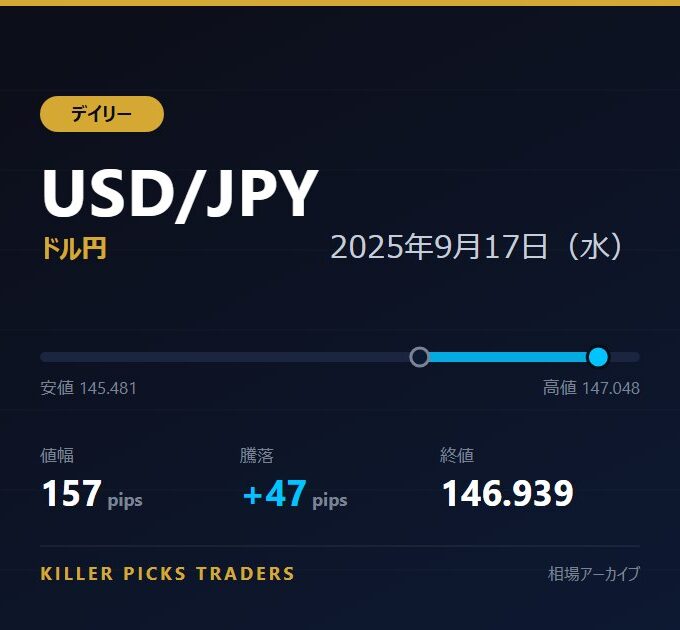 USD/JPY 2025年9月17日（水） 値幅157pips