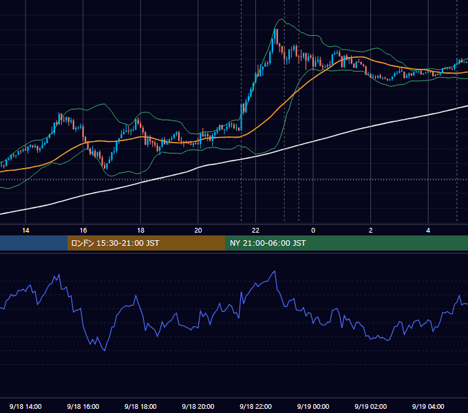 2025年9月18日（木） USD/JPY 5分足チャート