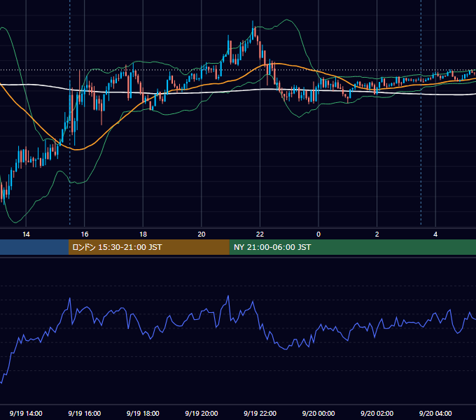 2025年9月19日（金） USD/JPY 5分足チャート