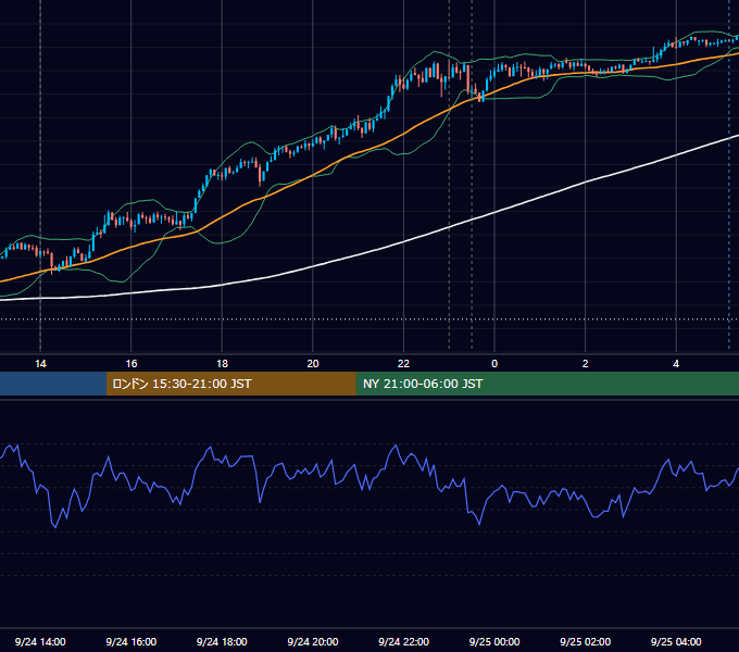 2025年9月24日（水） USD/JPY 5分足チャート
