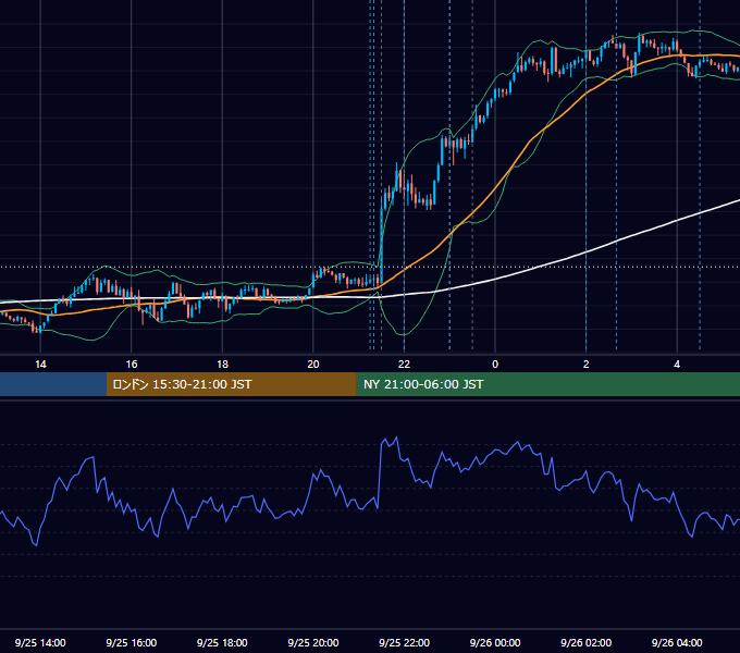 2025年9月25日（木） USD/JPY 5分足チャート