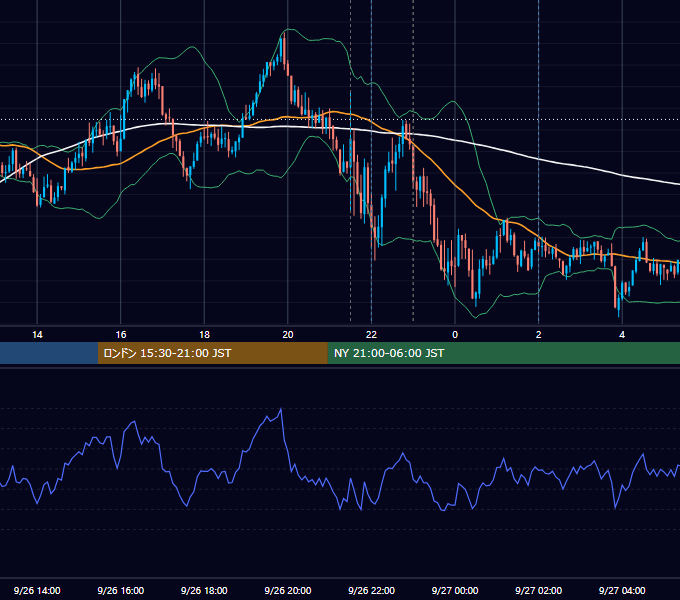 2025年9月26日（金） USD/JPY 5分足チャート