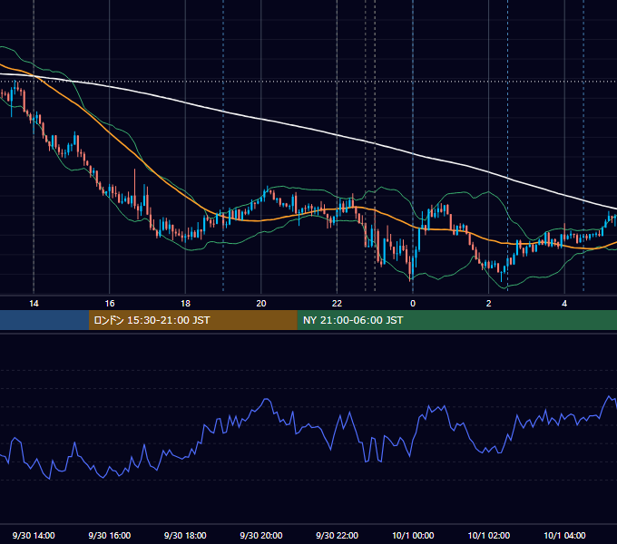 2025年9月30日（火） USD/JPY 5分足チャート