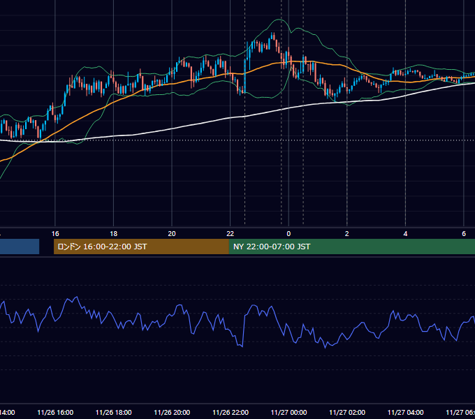 2025年11月26日（水） USD/JPY 5分足チャート