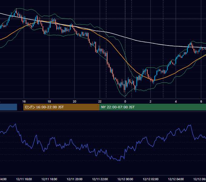 2025年12月11日（木） USD/JPY 5分足チャート