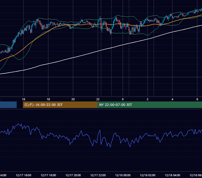 2025年12月17日（水） USD/JPY 5分足チャート