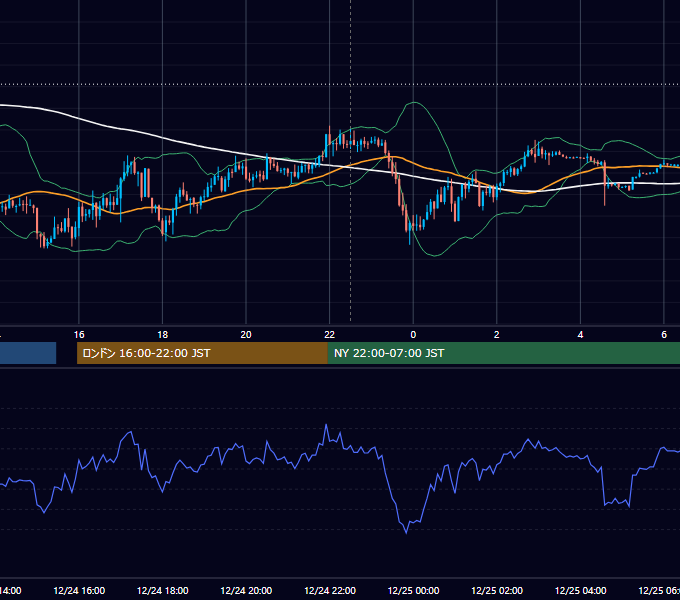 2025年12月24日（水） USD/JPY 5分足チャート