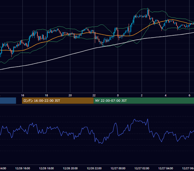 2025年12月26日（金） USD/JPY 5分足チャート