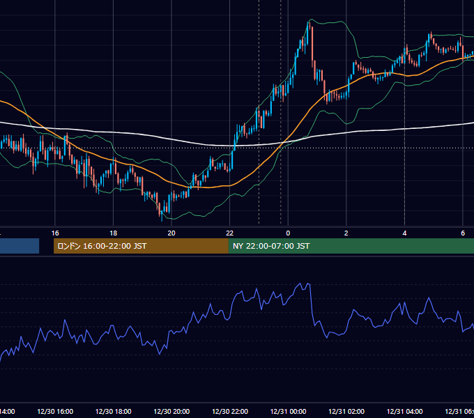 2025年12月30日（火） USD/JPY 5分足チャート