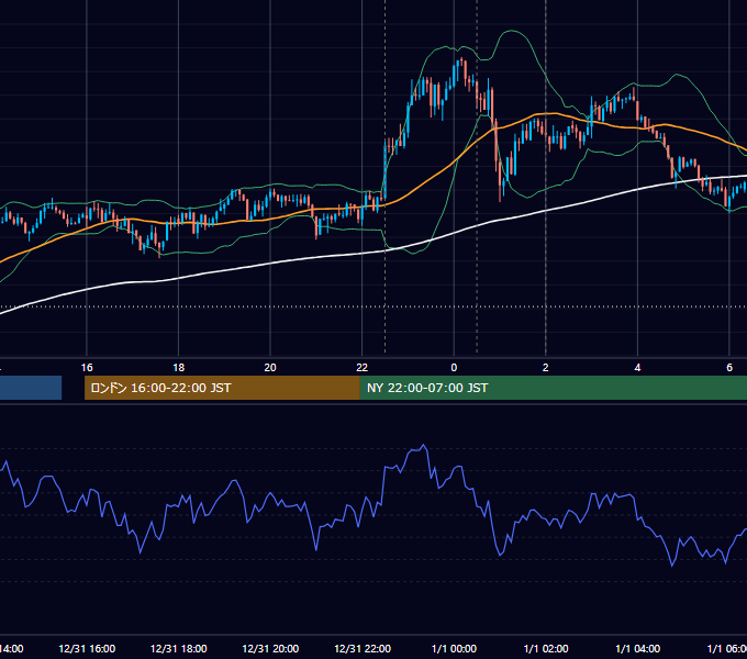 2025年12月31日（水） USD/JPY 5分足チャート