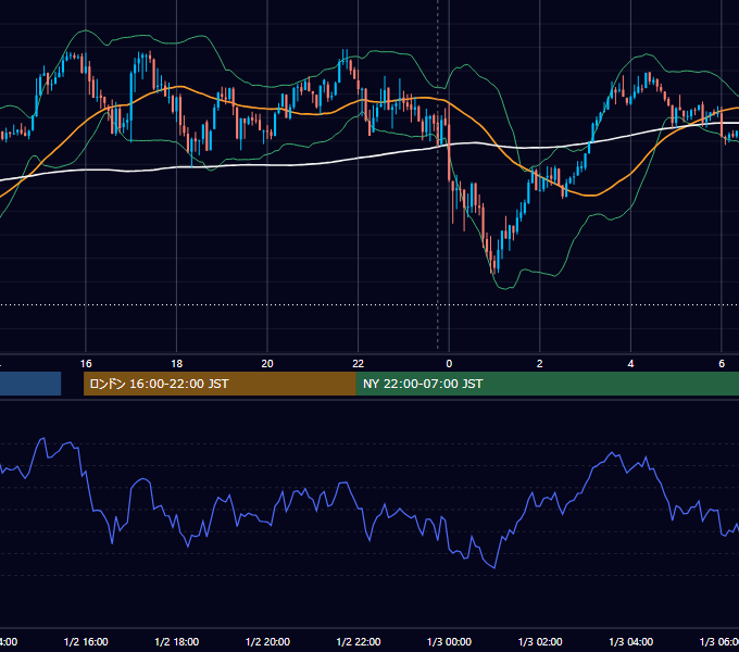 2026-01-02（金） USD/JPY 5分足チャート