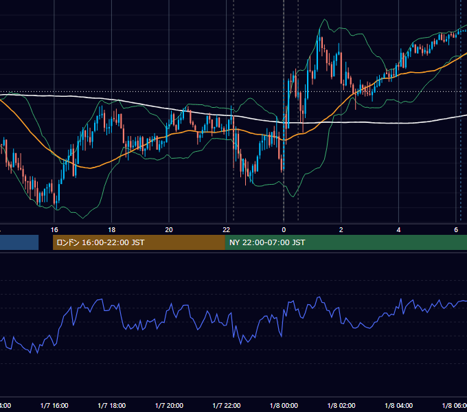 2026年1月7日（水） USD/JPY 5分足チャート