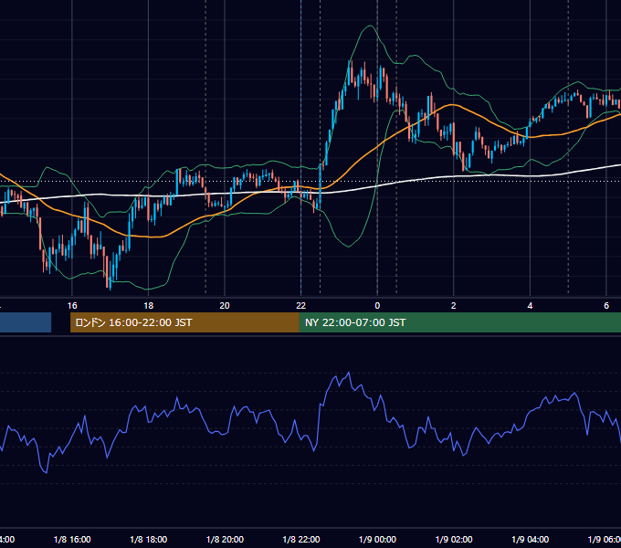 2026年1月8日（木） USD/JPY 5分足チャート