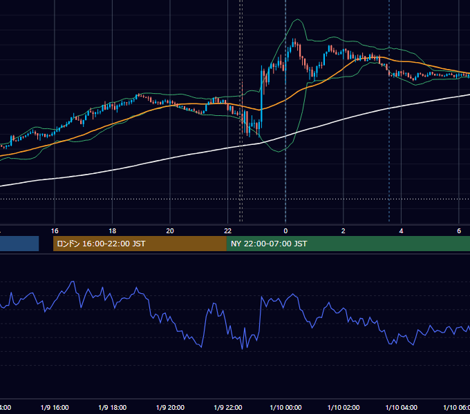 2026年1月9日（金） USD/JPY 5分足チャート