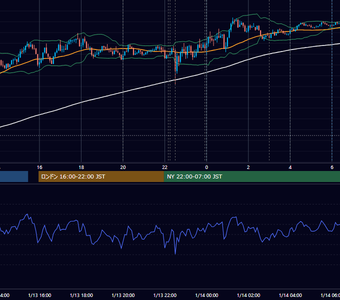 2026年1月13日（火） USD/JPY 5分足チャート