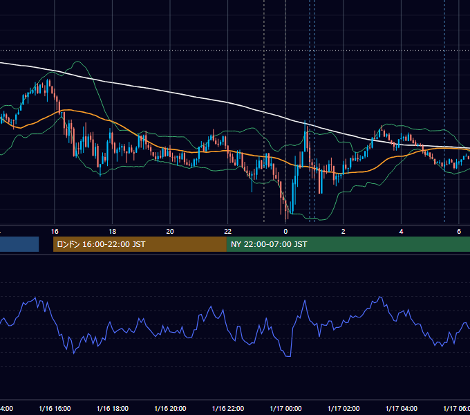 2026年1月16日（金） USD/JPY 5分足チャート