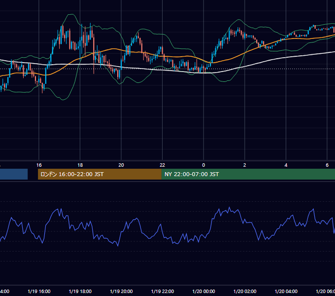 2026年1月19日（月） USD/JPY 5分足チャート