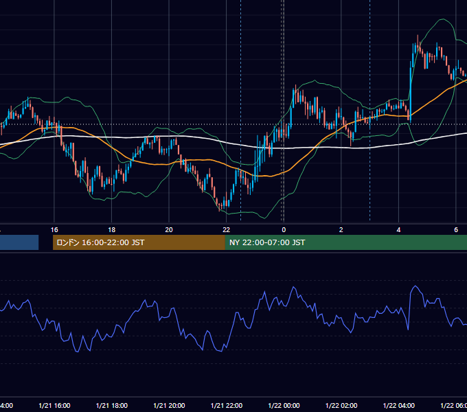 2026年1月21日（水） USD/JPY 5分足チャート