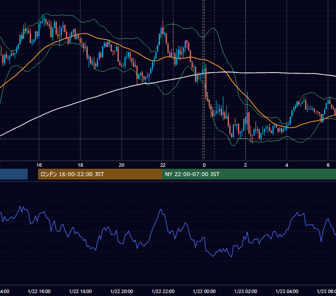 2026年1月22日（木） USD/JPY 5分足チャート