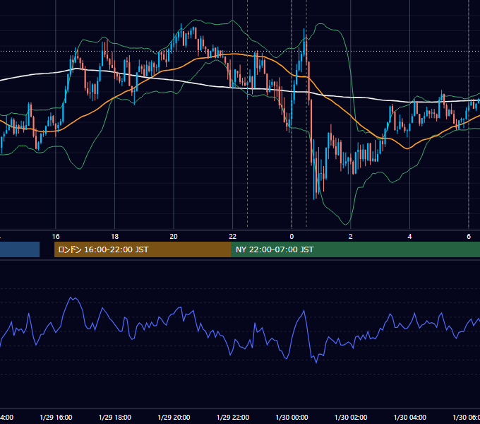 2026年1月29日（木） USD/JPY 5分足チャート