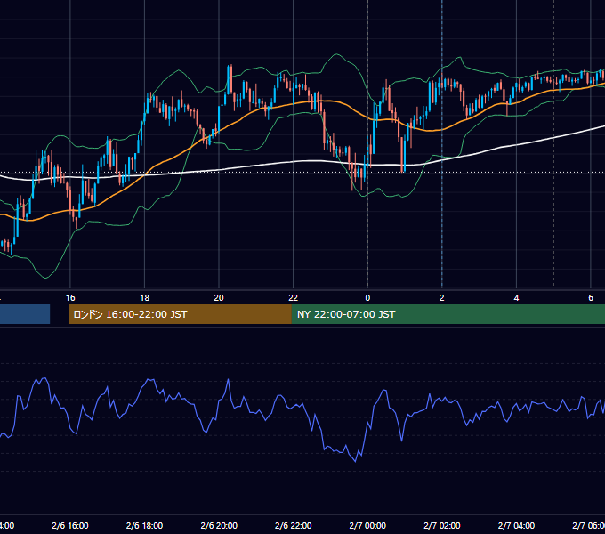 2026年2月6日（金） USD/JPY 5分足チャート