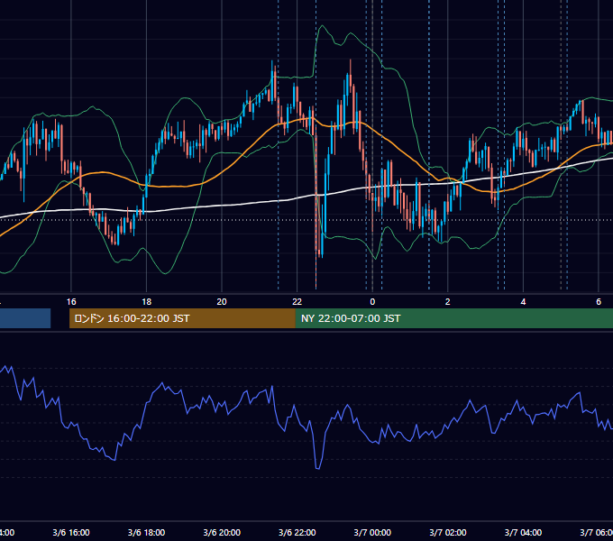 2026年3月6日（金） USD/JPY 5分足チャート