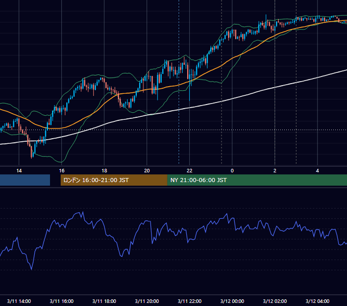 2026年3月11日（水） USD/JPY 5分足チャート