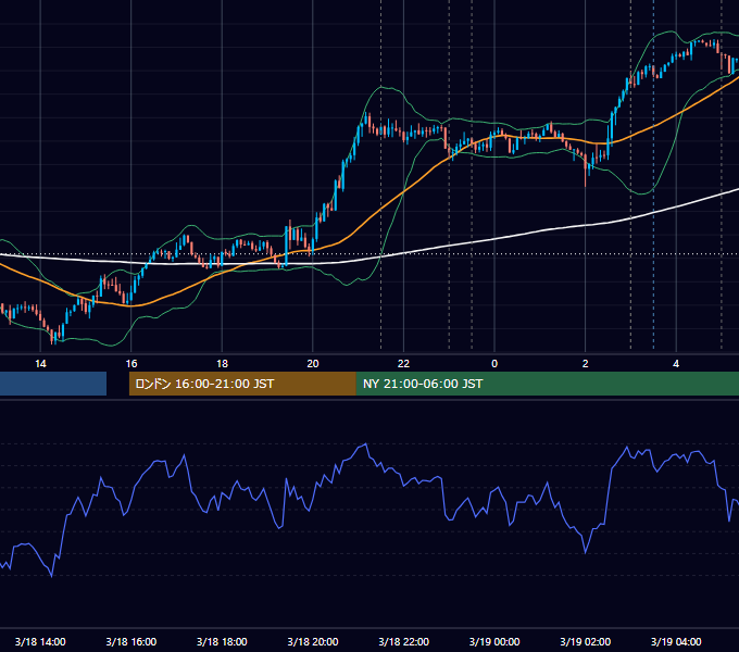 2026年3月18日（水） USD/JPY 5分足チャート