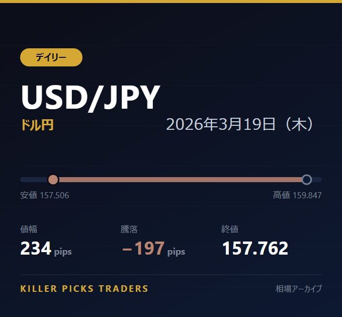 USD/JPY 2026年3月19日（木） 値幅234pips