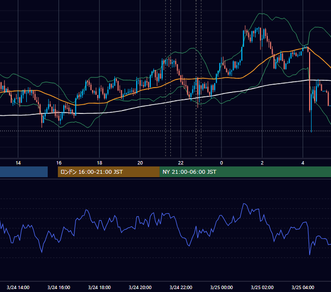 2026年3月24日（火） USD/JPY 5分足チャート