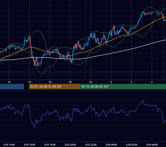 2026年3月25日（水） USD/JPY 5分足チャート